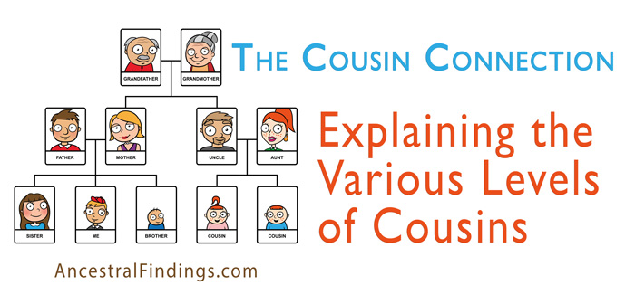 The Cousin Connection: Explaining the Various Levels of Cousins