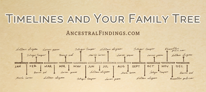 Timelines and Your Family Tree