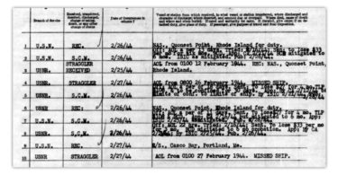 How to Use Muster Rolls to Your Advantage in Genealogy Research