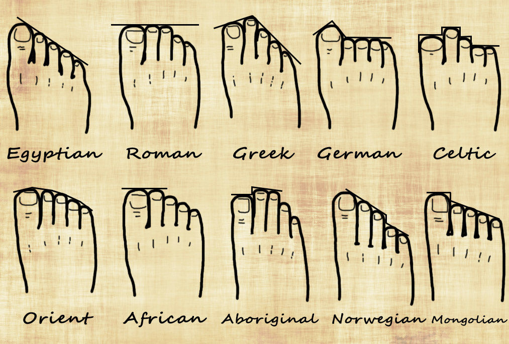 Genealogy Foot Chart