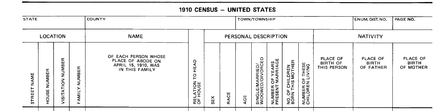 exploring-the-1910-us-federal-census-ancestral-findings