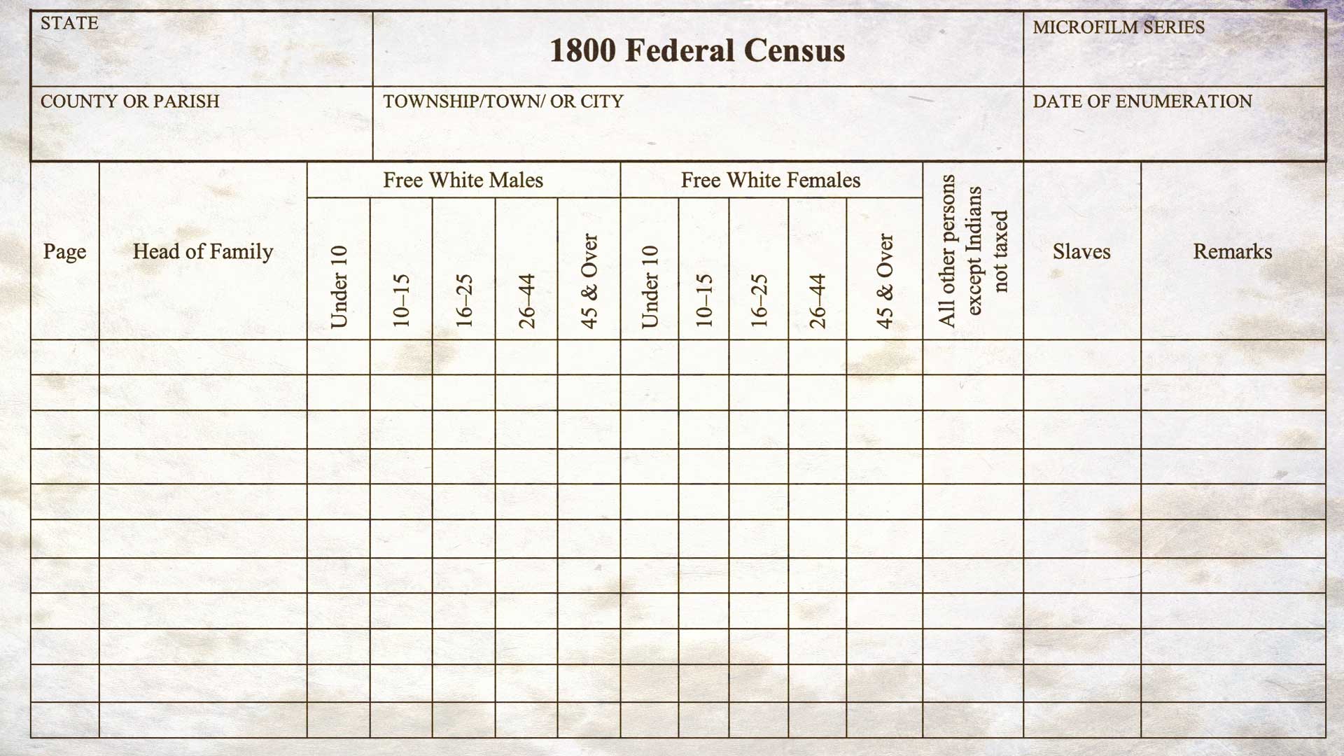 A Closer Look at the 1800 US Federal Census