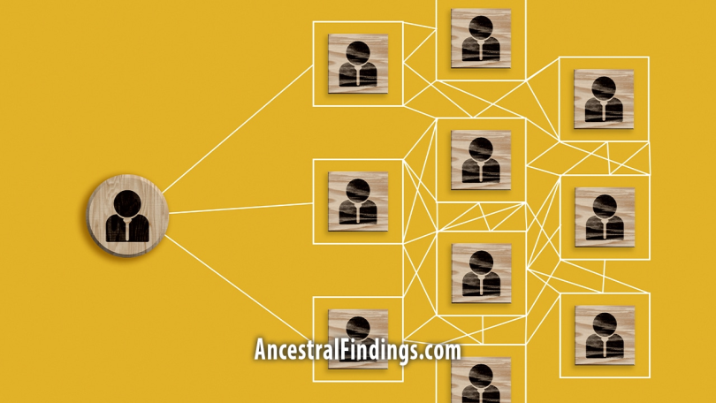 Same Name Ancestors, Part 3: The Proof Case Method