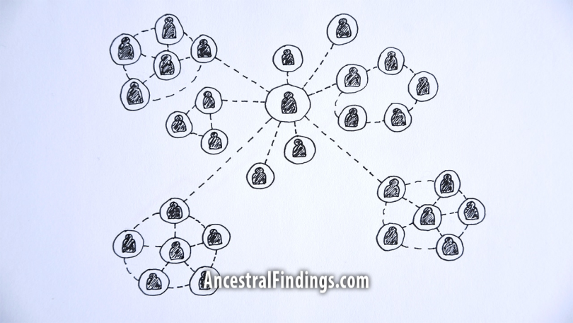 Same Name Ancestors, Part 2: Use Witnesses and Bondsmen